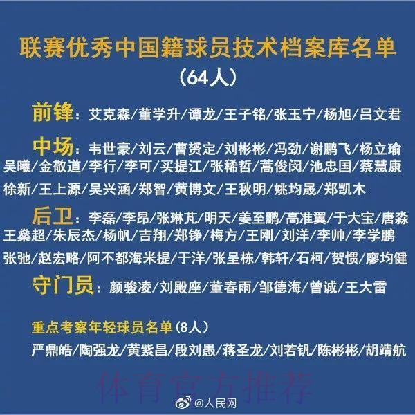 中国足协正式建立联赛优秀中国籍球员技术档案库