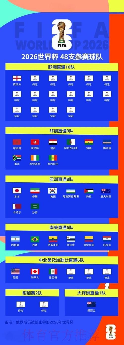 2026世界杯外围技巧最佳 2026世界杯外围技巧最佳